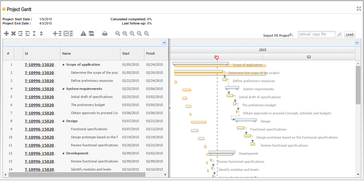 Proyecto Gantt