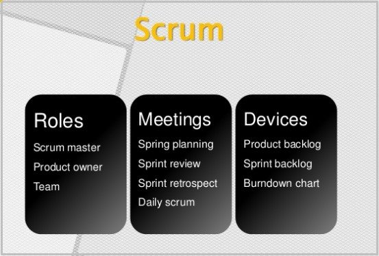 Scrum: roles, meetings, devices 