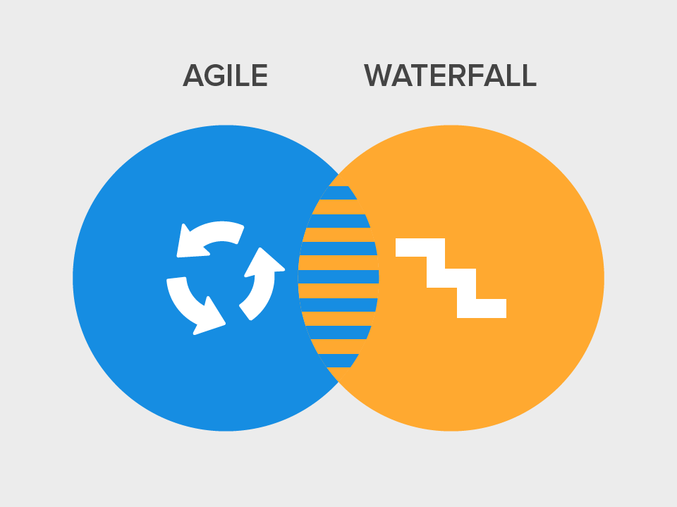 How To Manage Agile And Waterfall Methodologies Together