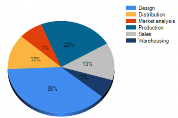 7 essential project indicators when managing your portfolio - ITM Platform