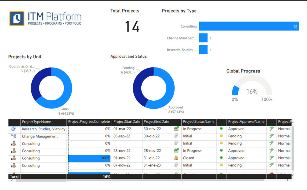 Data Visualization in Project Portfolio Management: A Practical Guide ...