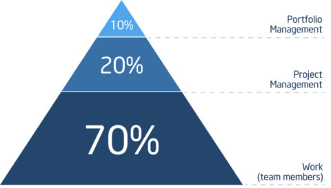 Team members: the foundation for project management success - ITM Platform