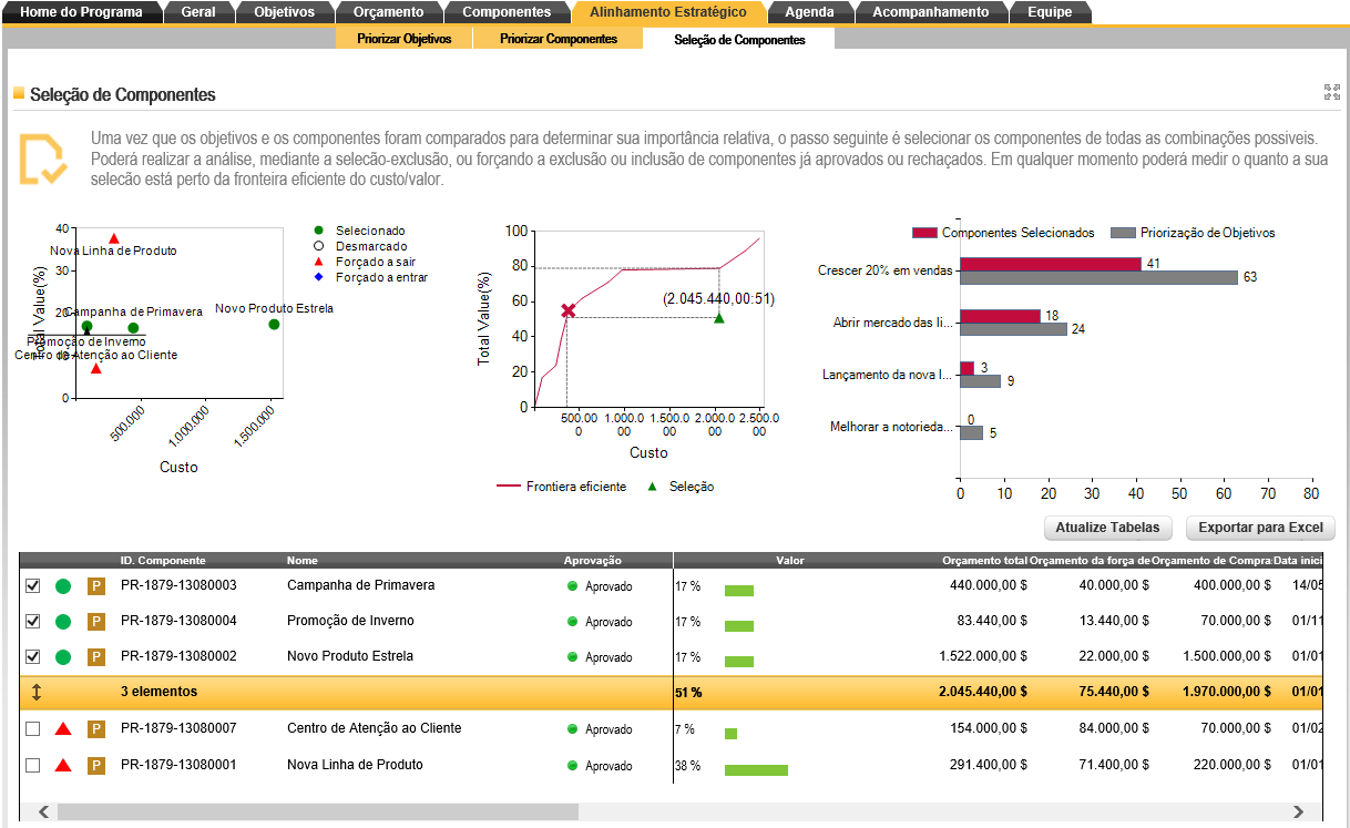 Do you know how your project end?