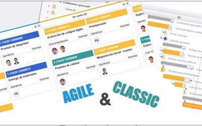 Metodologías ágiles y clásicas en la gestión de un proyecto