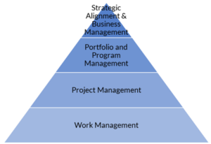 Como escolher uma ferramenta de PPM - ITM Platform